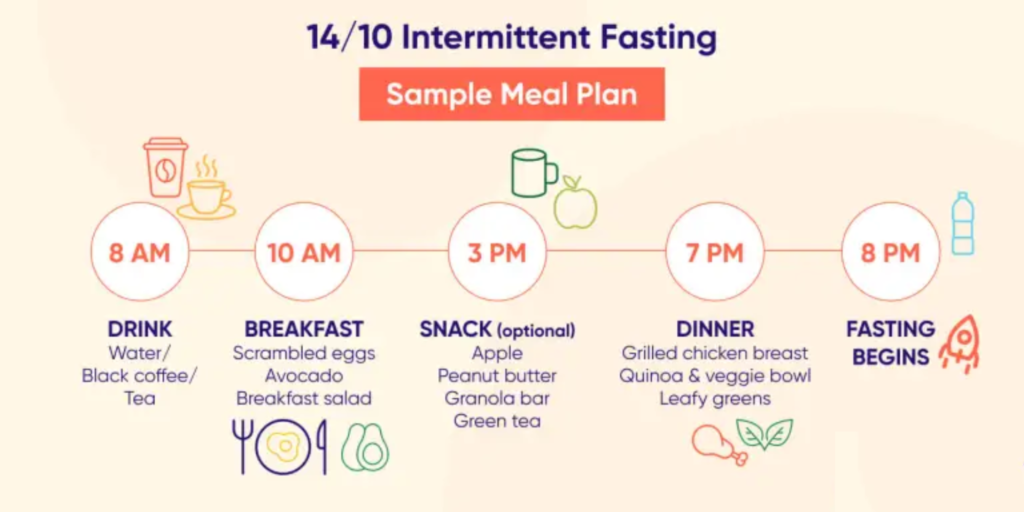 Intermittent fasting 14/10 meal plan