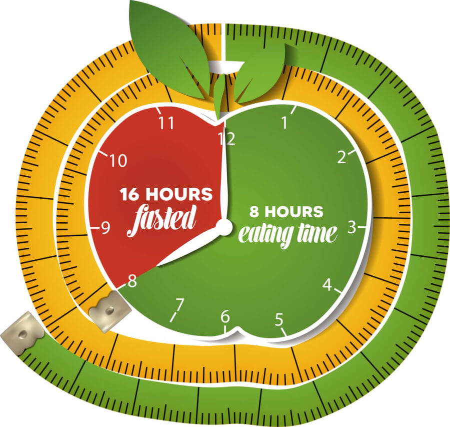 Types of intermittent fasting