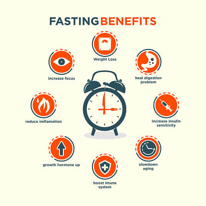 Intermittent fasting benefits