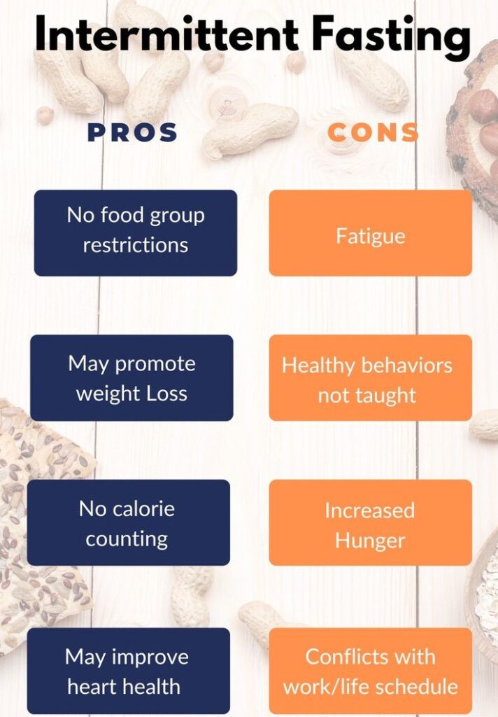 Intermittent fasting food guide- Pros & Cons