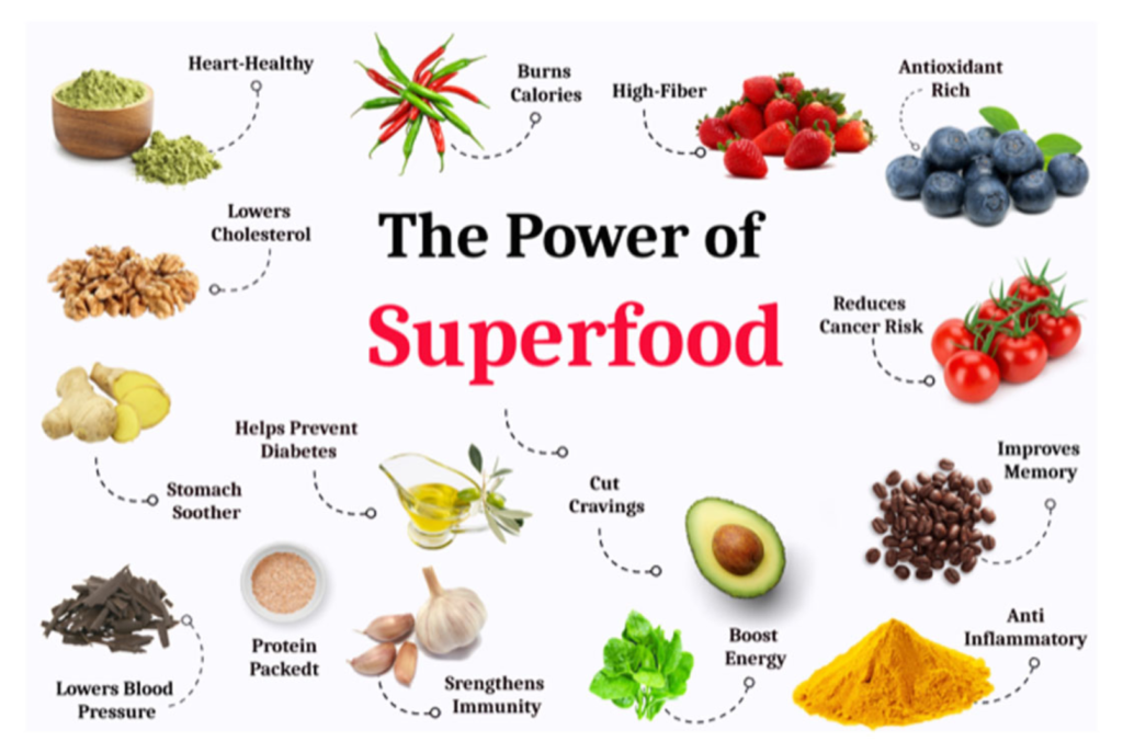 Benefits of superfoods