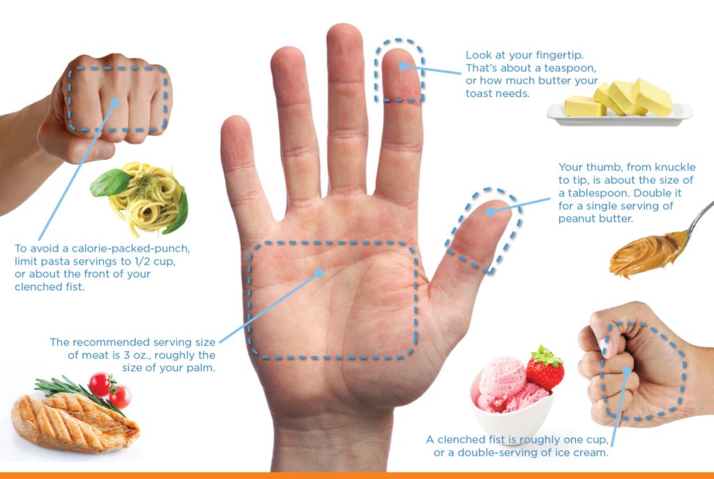 portion control of hand