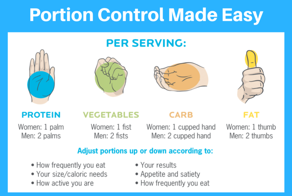 portion control