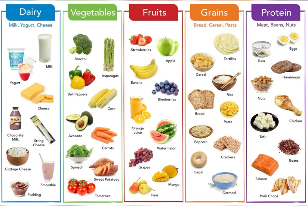 nutrition healthy eating