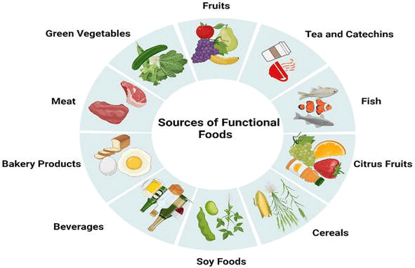 omega 3 fatty foods