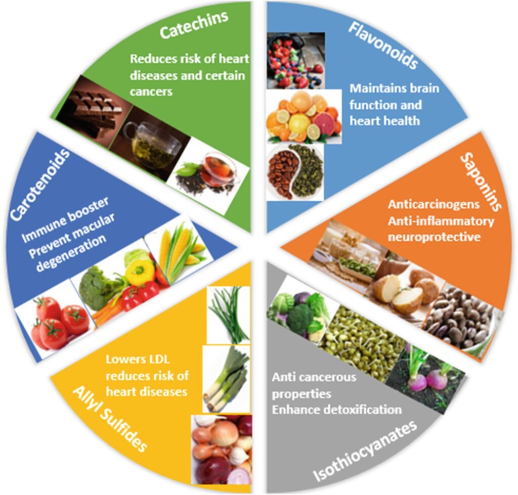 functional foods