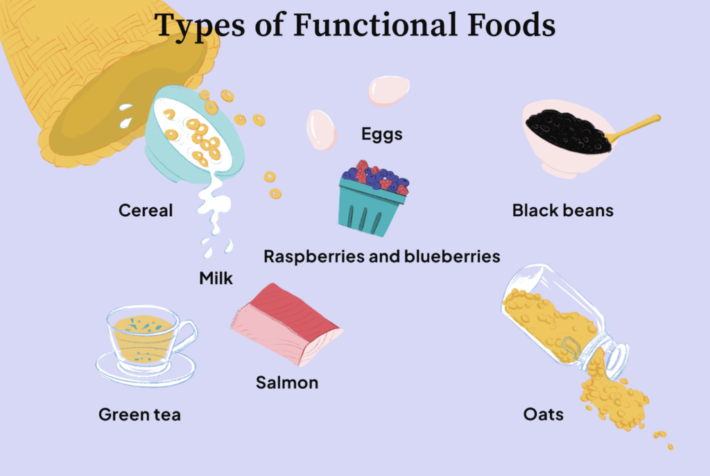 types of functional foods