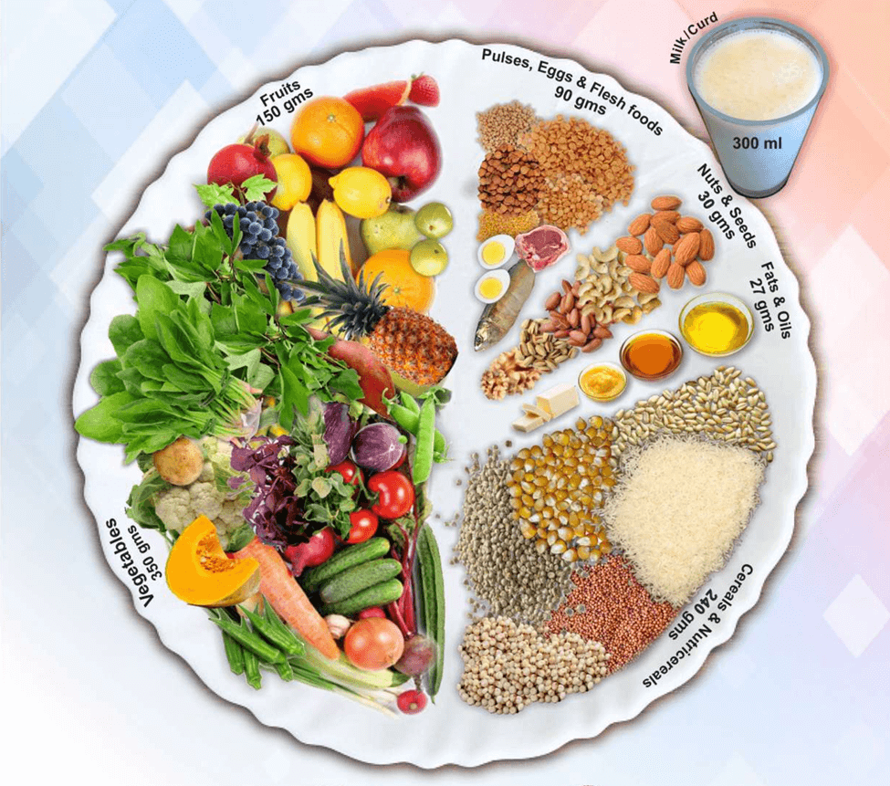 national nutrition month - Plate by NIN