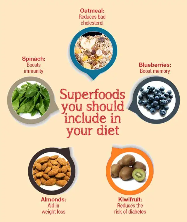 Popular superfoods list