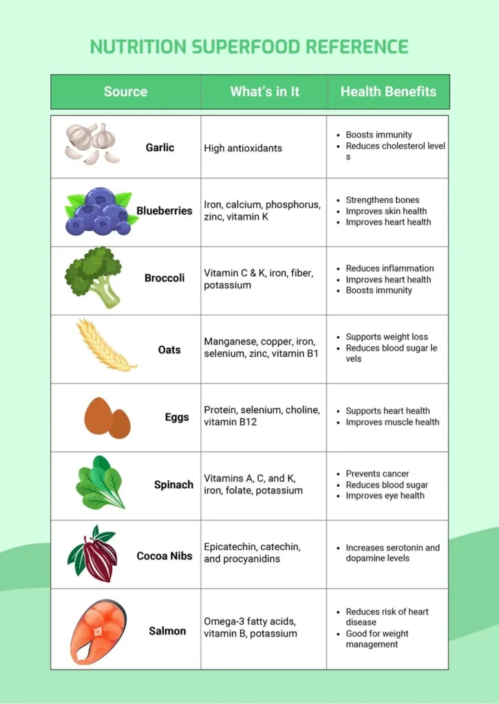 Best superfoods for health