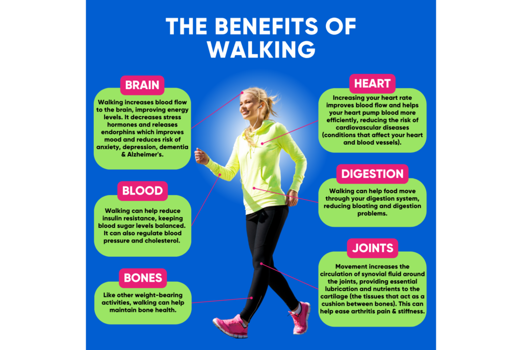 benefits of walking