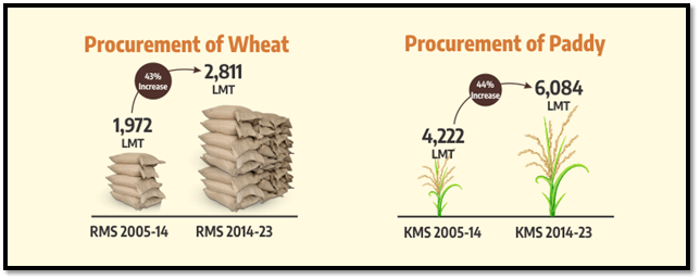 world food day 2024