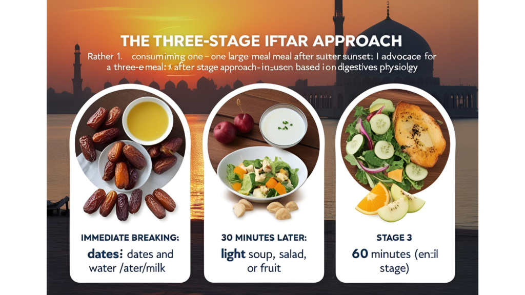 Three-Stage Iftar Approach
